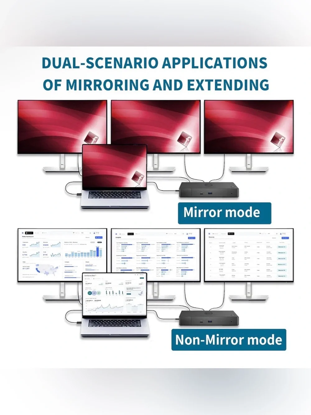 Dell WD19 180W Docking Station HDMI Dual DP 130W PD Dual Monitor Renewed